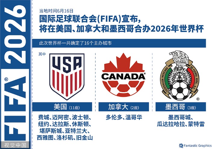 2026世界杯预选赛时间