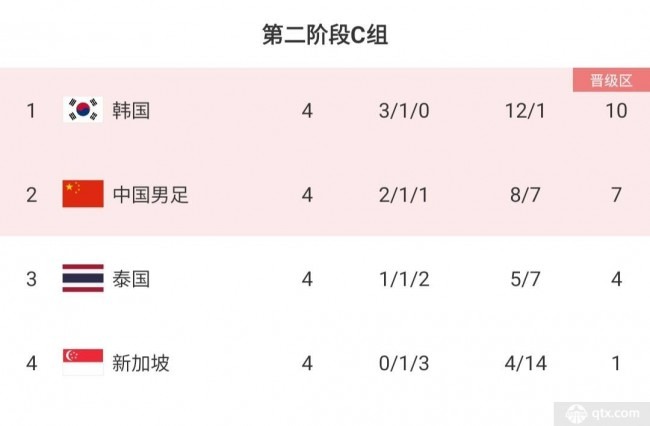 2026世欧预赛分组结果