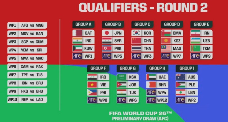 2026世欧预赛分组结果
