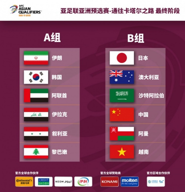 2026世欧预赛分组结果