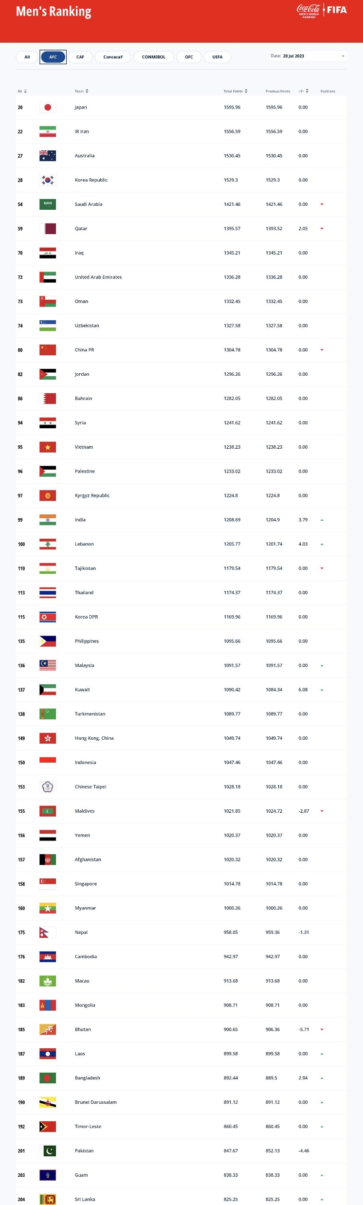 2026世欧预赛分组结果