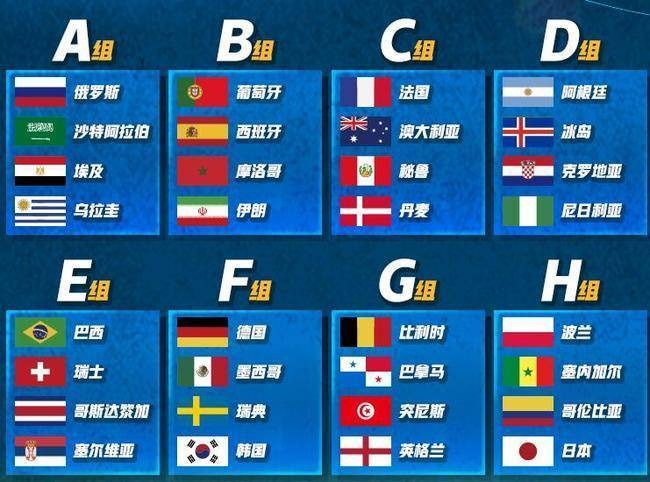 2026世欧预赛分组结果