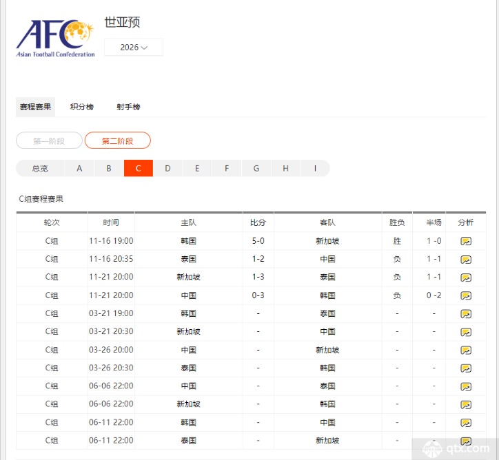 2026世欧预赛分组结果
