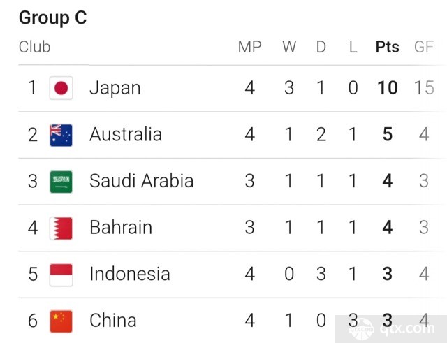 2026世欧预赛积分榜