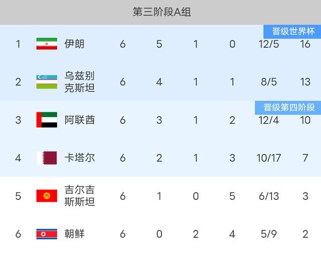 2026世欧预赛积分榜
