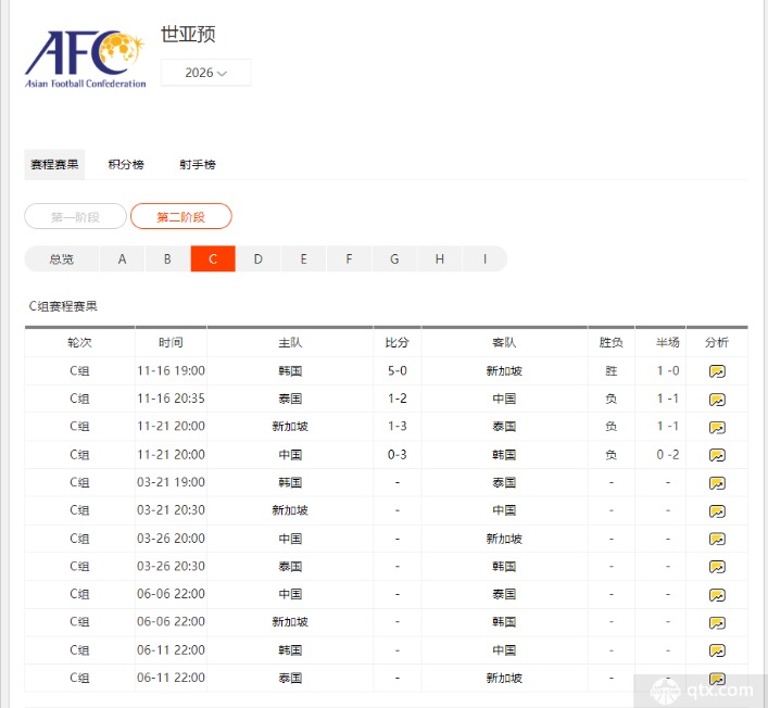 2026世预赛抽签直播
