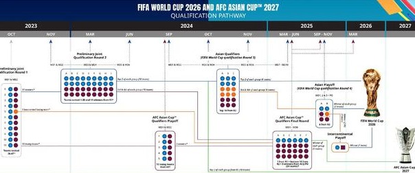 2026世预赛抽签直播