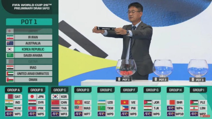 2026世预赛欧洲抽签