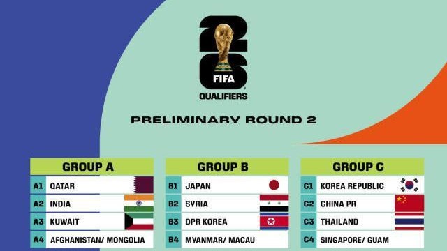 2026世预赛欧洲抽签