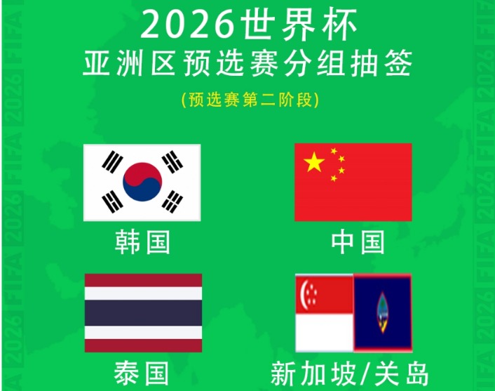 2026世预赛欧洲抽签