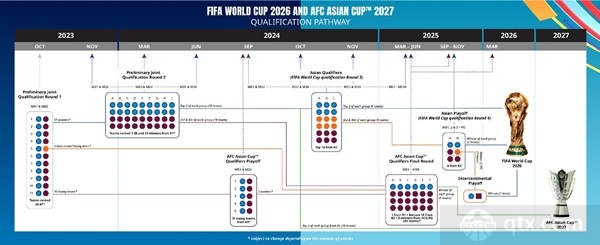 2026世预赛欧洲抽签