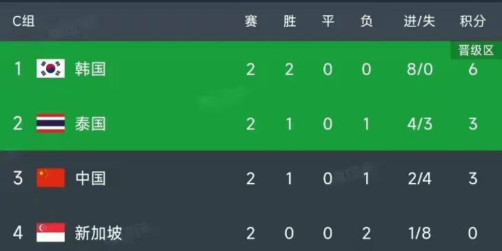2026世预赛欧洲区最新消息