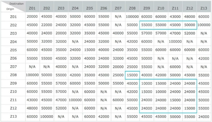 2026世预赛欧洲区最新消息