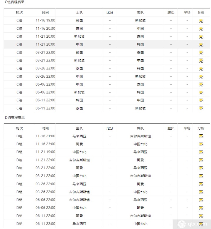 2026世预赛亚洲区赛程表