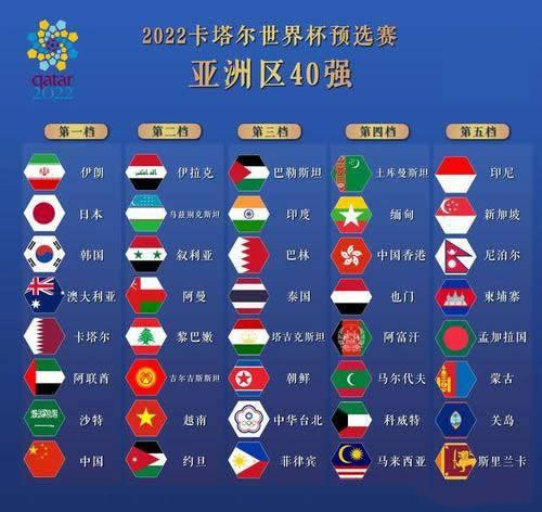 2026世预赛亚洲区赛程表