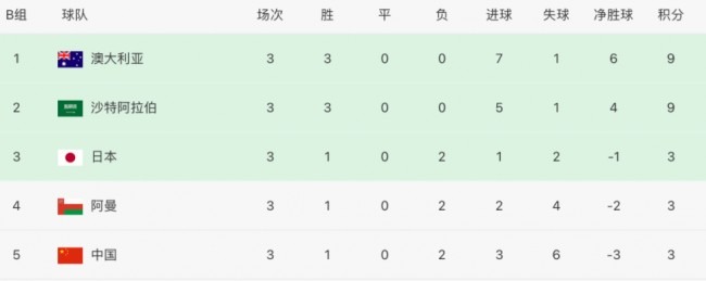 2026世预赛亚洲区赛程表