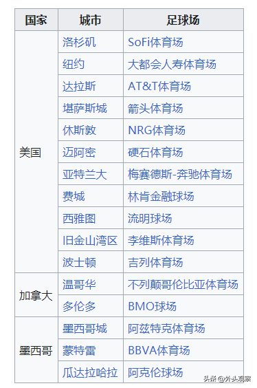 2026年世界杯具体时间