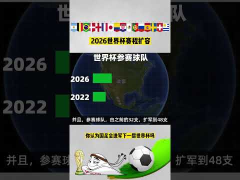 2026年世界杯具体时间