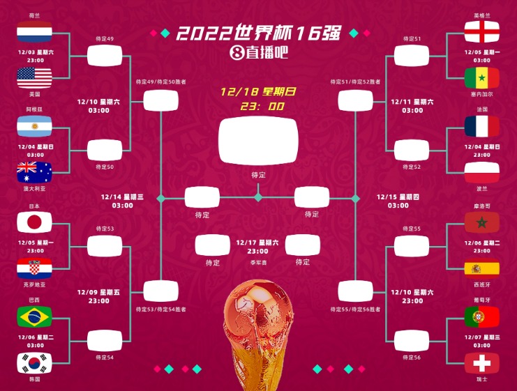 2026年世界杯开幕时间