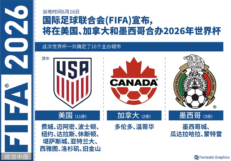2026世界杯预选赛时间