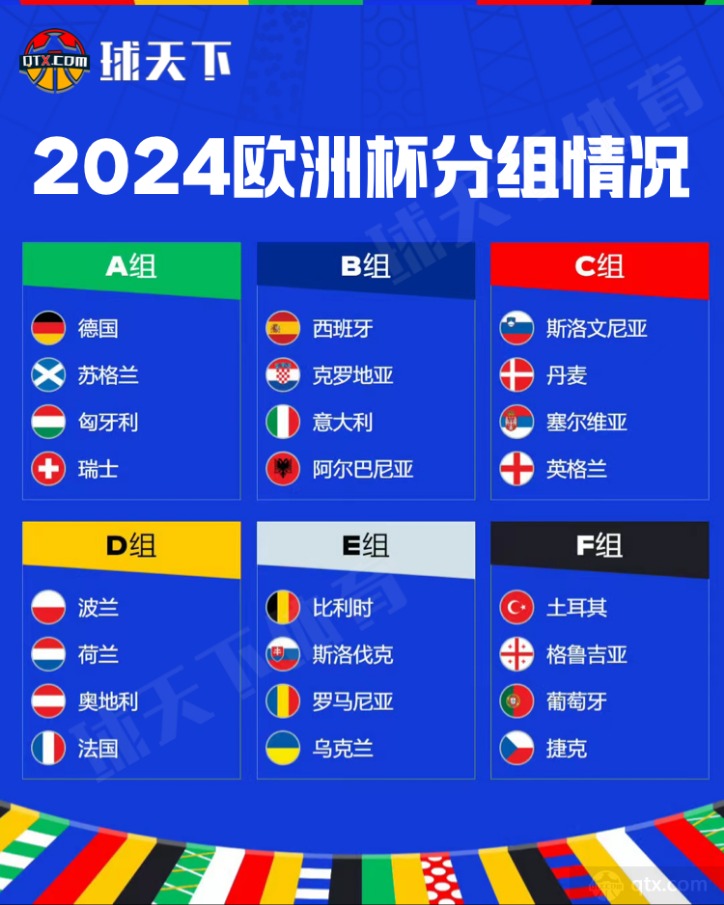 2026世欧预赛分组结果