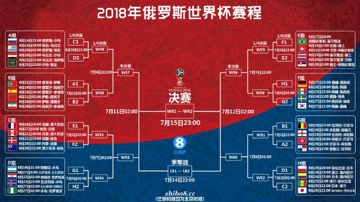 2026世预赛欧洲抽签