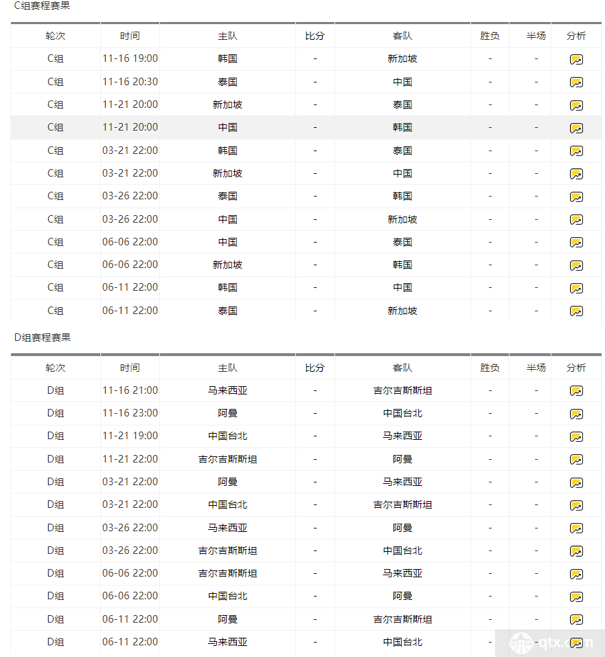 2026世预赛欧洲抽签