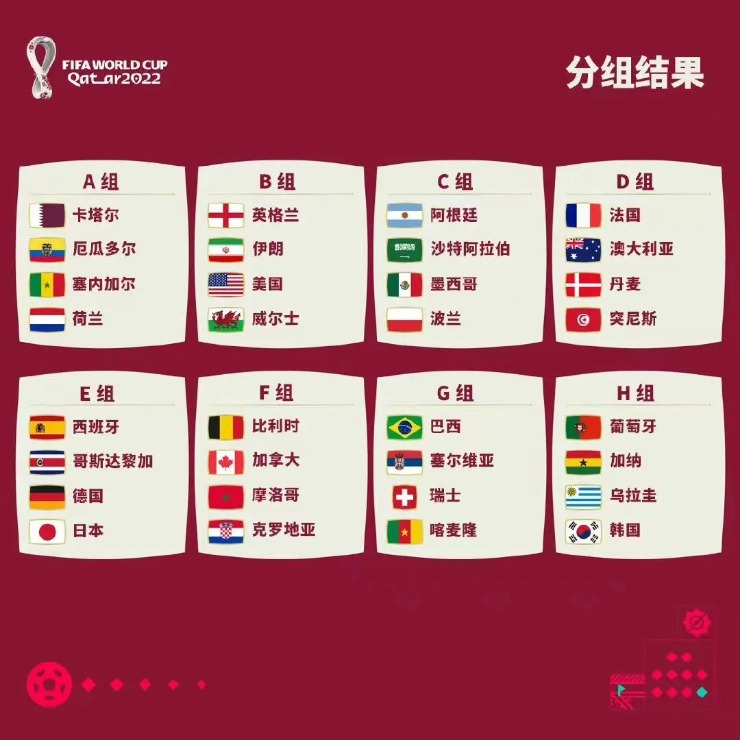 2026世预赛欧洲区小组