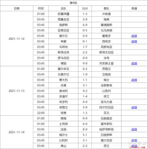 2026世预赛欧洲区最新消息